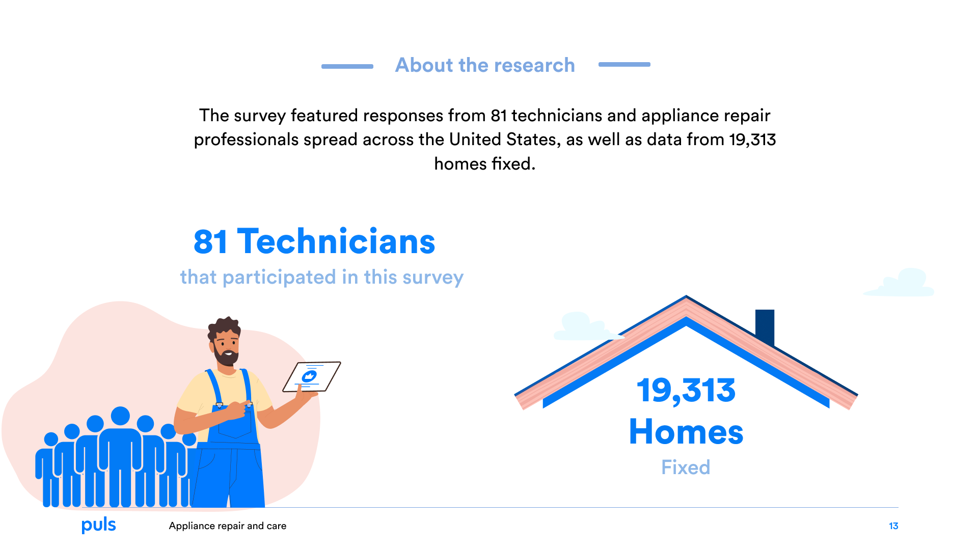Appliance Repair Report